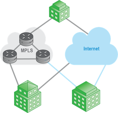 sdwan hybrid