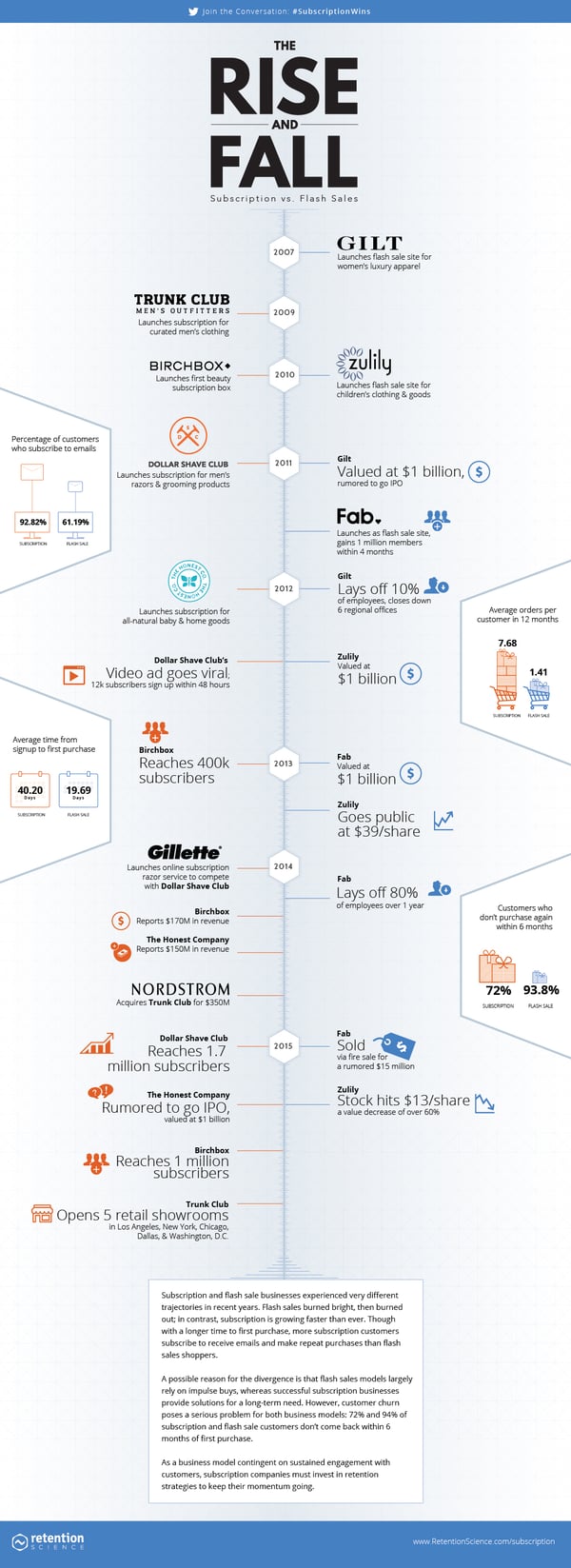 subscription_flash-infographic